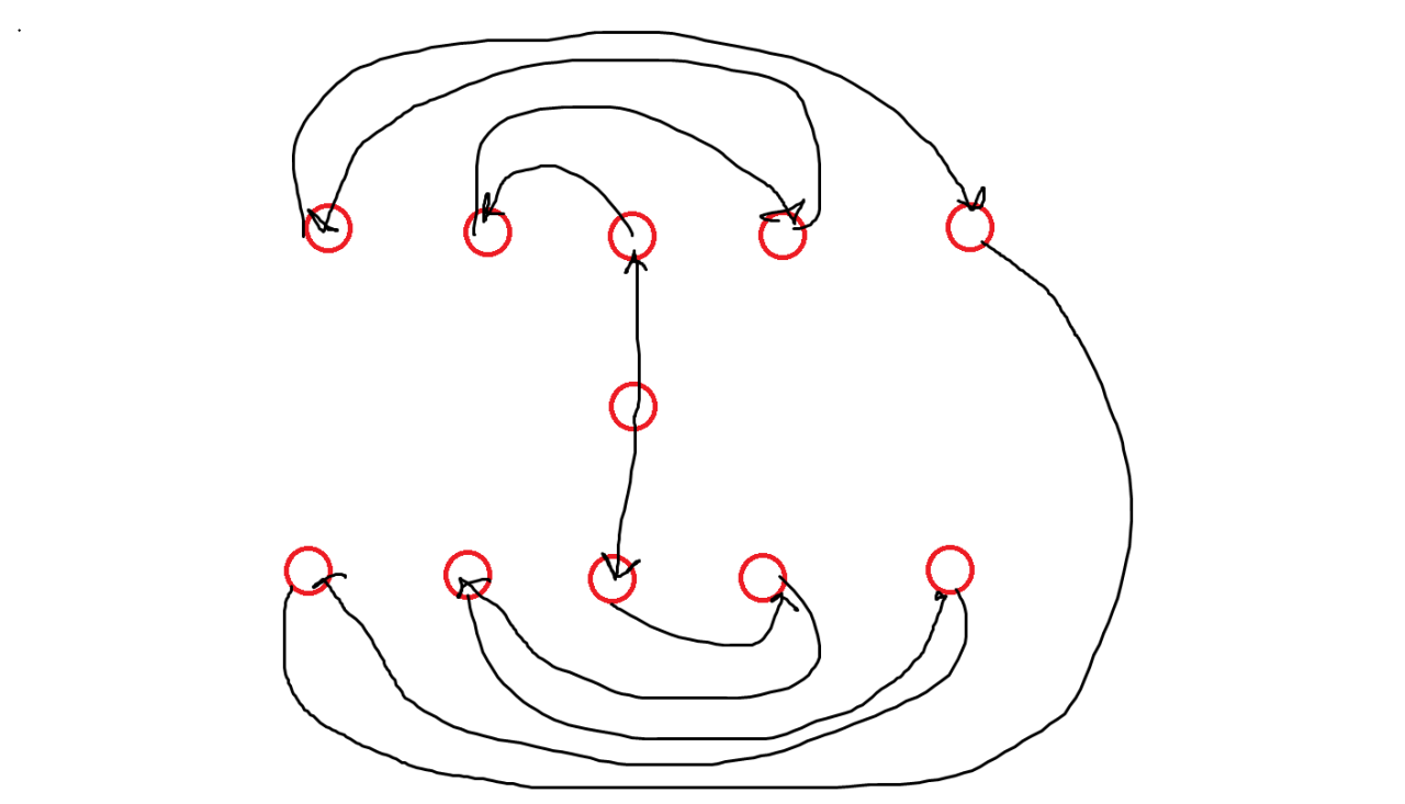 E2solution